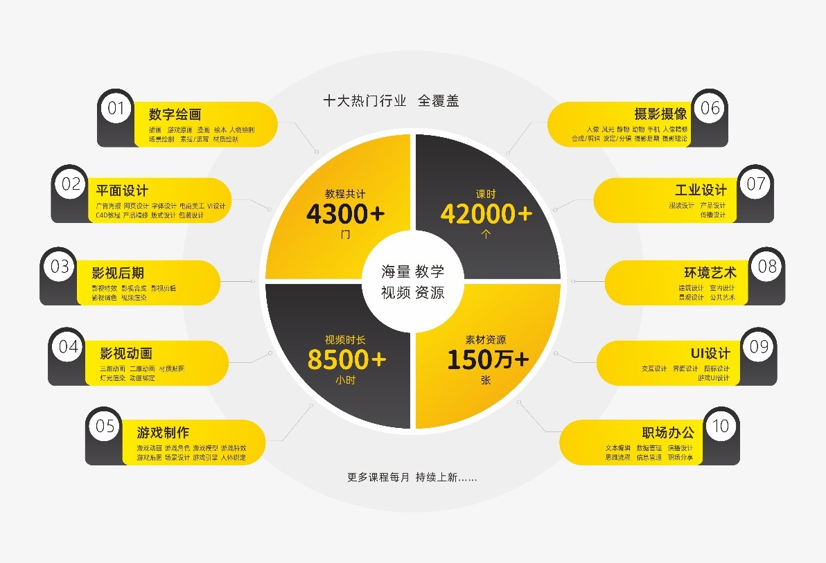 电子资源介绍第三期 设计师之家数字图书馆——数字文化创意内容应用服务