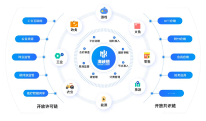 全国首个促进两岸经贸融合发展的“海峡链”上线运营，赋能数字文化创意内容应用服务