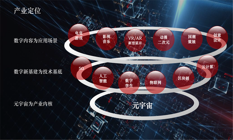 方直前海国际文化中心与前海金融中心 高层景观驱动下的数字文化创意内容应用服务新篇章
