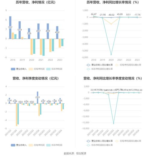 恒信东方2023年亏损2.81亿元 数字文化创意内容应用服务的挑战与前景