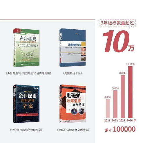 绿色创意印刷展区展商巡礼 搜书文化——专注按需出版，带动业务发展全面布局数字文化创意内容应用服务