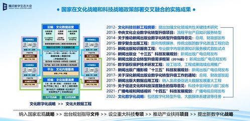 数字文化创意内容的下一代使命 重构认知，重塑文明